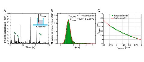 PUBL_2018_InSitu_JChemPhys_AI