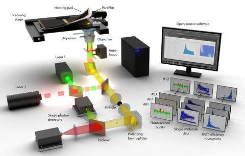 Picture of setup for smFRET measurement