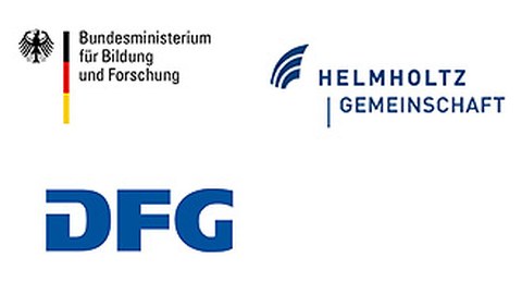 Logos of funding bodies