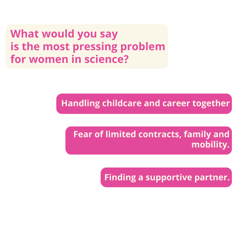 Ein Schaubild. Der Hintergrund ist weiß. Oben links befindet sich ein abgerundetes, cremefarbenes Kästchen mit pinkfarbener Schrift: "What would you say is the most pressing problem for women in science?". Unterhalb des Kästchens sind drei pinkfarbene, abgerundete Rechtecke vertikal übereinander angeordnet. In jedem Rechteck steht weißer Text. Von oben nach unten lauten die Texte: "Handling childcare and career together." "Fear of limited contracts, family and mobility." "Finding a supportive partner." 