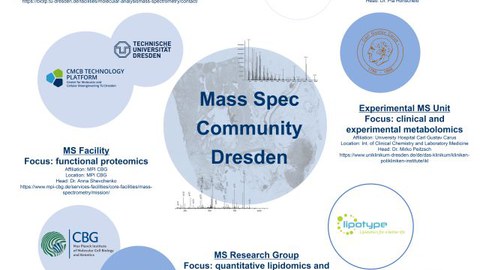  Mass Spec Community Dresden