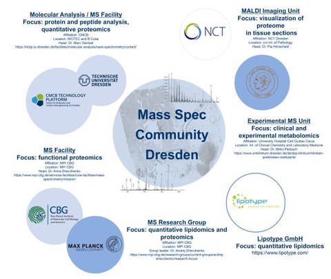  Mass Spec Community Dresden