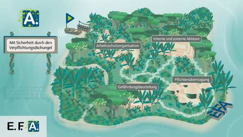 Das Bild zeigt die Übersichtskarte des Lernspiels. Im Zentrum eine Insel umgeben von Meer. Auf der Insel vier Tempel.