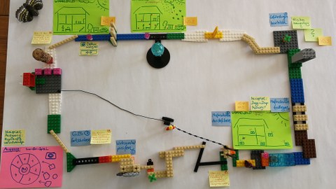 Auf dem Bild ist eine prototypische Darstellung des Tempels Gefährdungsbeurteilung abgebildet, die mit Lego gebaut wurde und durch Post-Its und grafische Darstellungen ergänzt wurde. Abgebildet sind die 7 Schritte der Gefährdungsbeurteilung in einem Regelkreis.