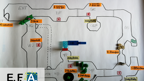 Überblick über den Papierprototypen im Projekt EFA. 