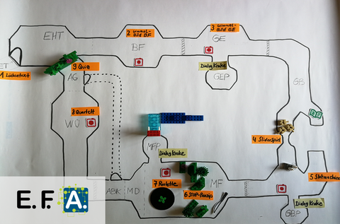 Überblick über den Papierprototypen im Projekt EFA. 