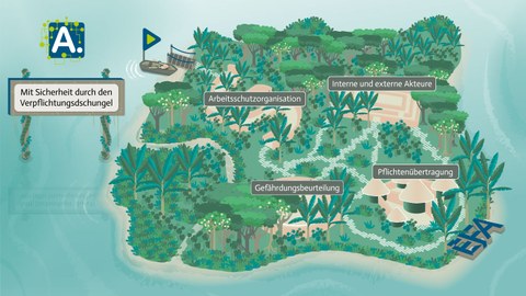 Grafik einer verdschungelten Insel im Wasser, darauf befindlich Tempel mit den Beschriftungen "Arbeitsschutzorganisation", "Gefährdungsbeurteilung", "Pflichtenübertragung", "Interne und externe Akteure"