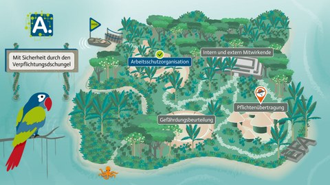 Insel von EFA Spiel mit Dschungelpflanzen, links sitzt Ara unten links eine Krake im Wasser. Auf der Insel 4 Tempel.