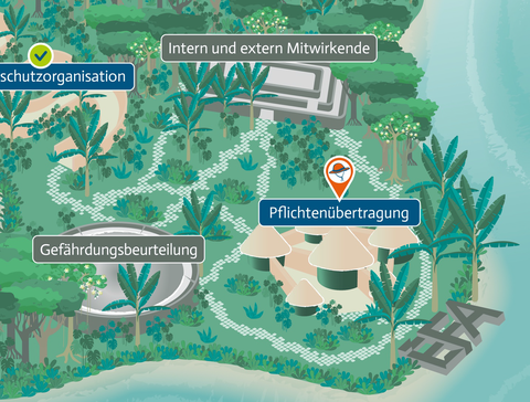 Tempel in verdschungelter Landschaft mit der Aufschrift Pflichtenübertragung