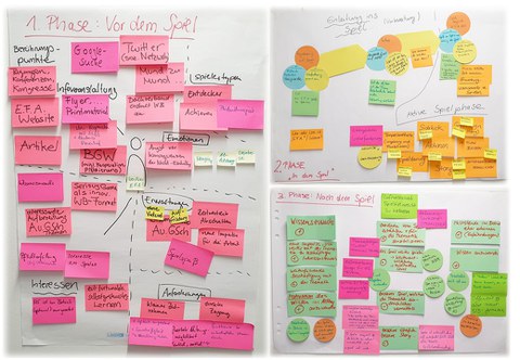 Flipchart mit Post-Its