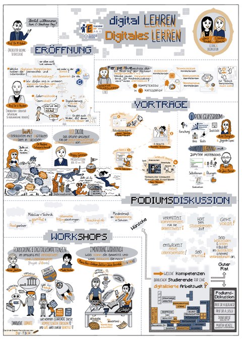 Graphic Recording des E-Teaching Day