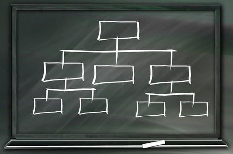 Auf einer schwarzen Tafel wurde mit weißer Kreide ein Organigramm gezeichnet.