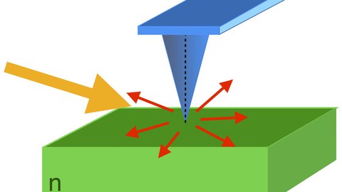 graphic SNOM - Optical Near-Field Microscopy