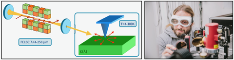 NanOMap II - Graphik Materialanalyse und Foto Mikroskop