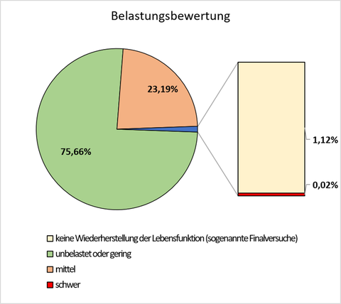 Belastung 2025