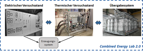 Energy Lab System