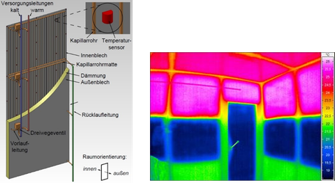 Detailkonstruktion