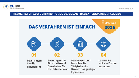 KMU Fonds 2026 Finanzhilfe