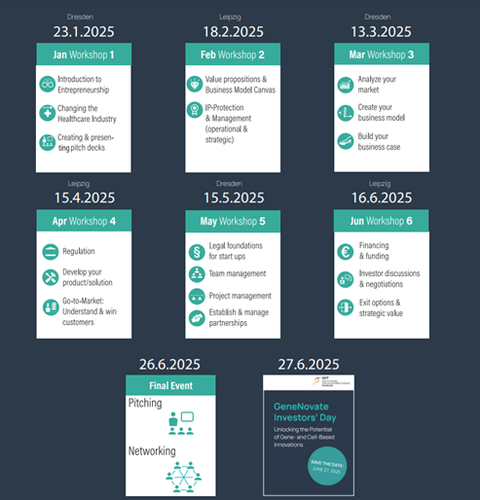 Termine der GeneNovate Workshops in Dresden und Leipzig