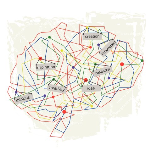 Grafische Darstellung zum Thema Brainstorming. Ein Netz aus bunten Linien verbindet die Begriffe "creation", "innovation", "inspiration", "research", "creativity", "idea" und "thinking" miteinander