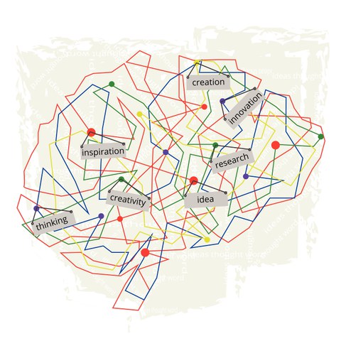 Grafische Darstellung zum Thema Brainstorming. Ein Netz aus bunten Linien verbindet die Begriffe "creation", "innovation", "inspiration", "research", "creativity", "idea" und "thinking" miteinander