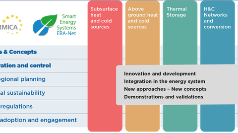 Überblick über Geotermica Smart Energy Systems