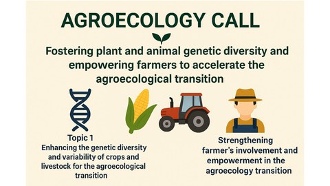 AGROECOLOGY Call