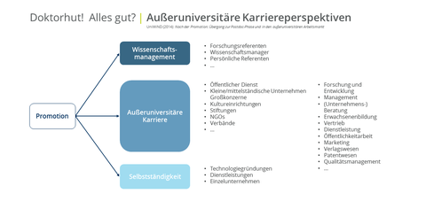 Karriereperspektiven Wirtschaft