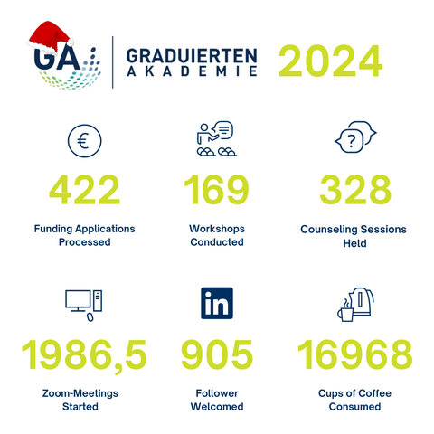 Graduate Academy in 2024