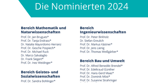 Nominierte für Betreuerpreis 2024