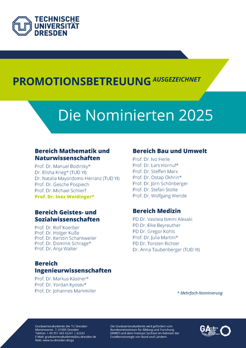 Super Supervisor | Die Nominierten 2025