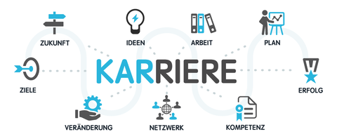 Karriere