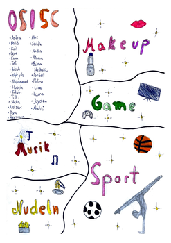 Inhaltsverzeichnis handillustriert: MakeUp, Game, Musik, Sport, Nudeln
