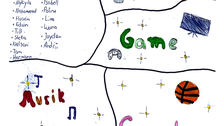 Inhaltsverzeichnis handillustriert: MakeUp, Game, Musik, Sport, Nudeln