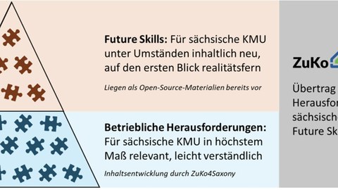 Produktschärfung_Abbildung