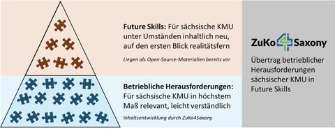 Produktschärfung_Abbildung