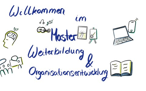 Unterschiedliche Grafiken und ein Schriftzug "Willkommen im Master Weiterbildung & Organisationsentwicklung"