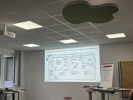 Exkursion nach Chemnitz