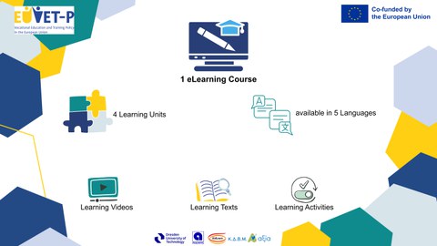 Overview of ELearning: One Course with four Units in five languages