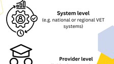 What is EQAVET?