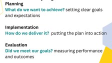 Quality Assurance Cycle