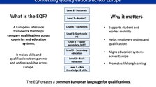 What is EQF/NQF