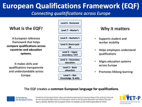 What is EQF/NQF
