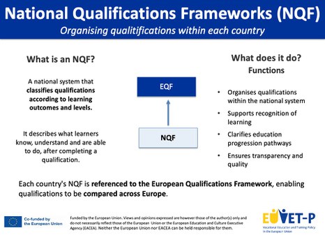 What is EQF/NQF