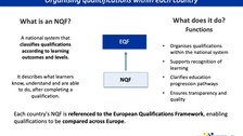 What is EQF/NQF