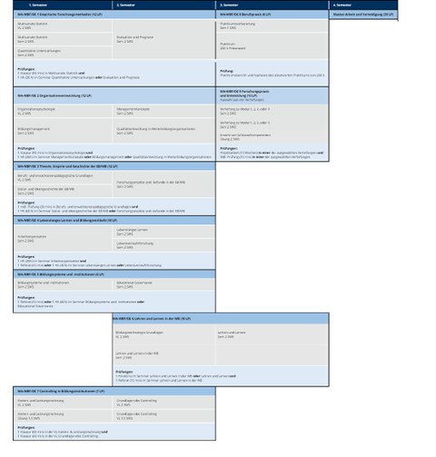 Semesterplan