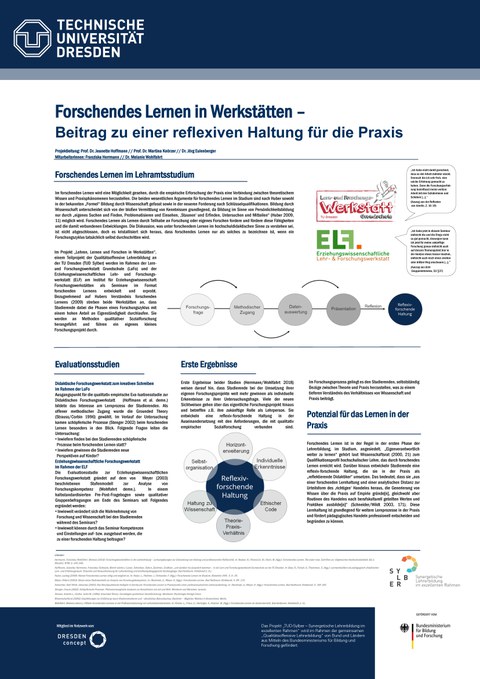 Poster der TUD Sylber-Konferenz