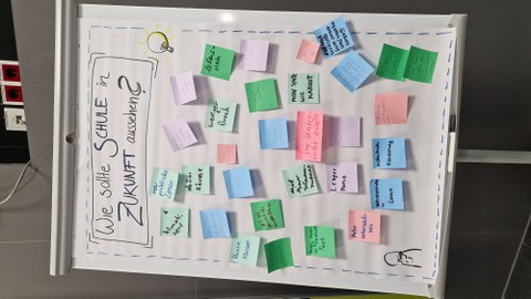 Flipchart auf der steht Wie sollte Schule in Zukunft aussehen? Viele Post-Its klebend.