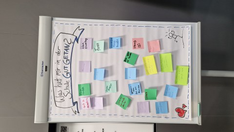 Flipchart auf der steht Was hat mi rin der Schule gut getan? Viele Post-Its klebend.