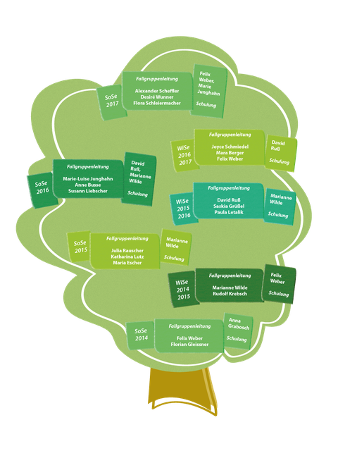 KFB Stammbaum SoSe2017